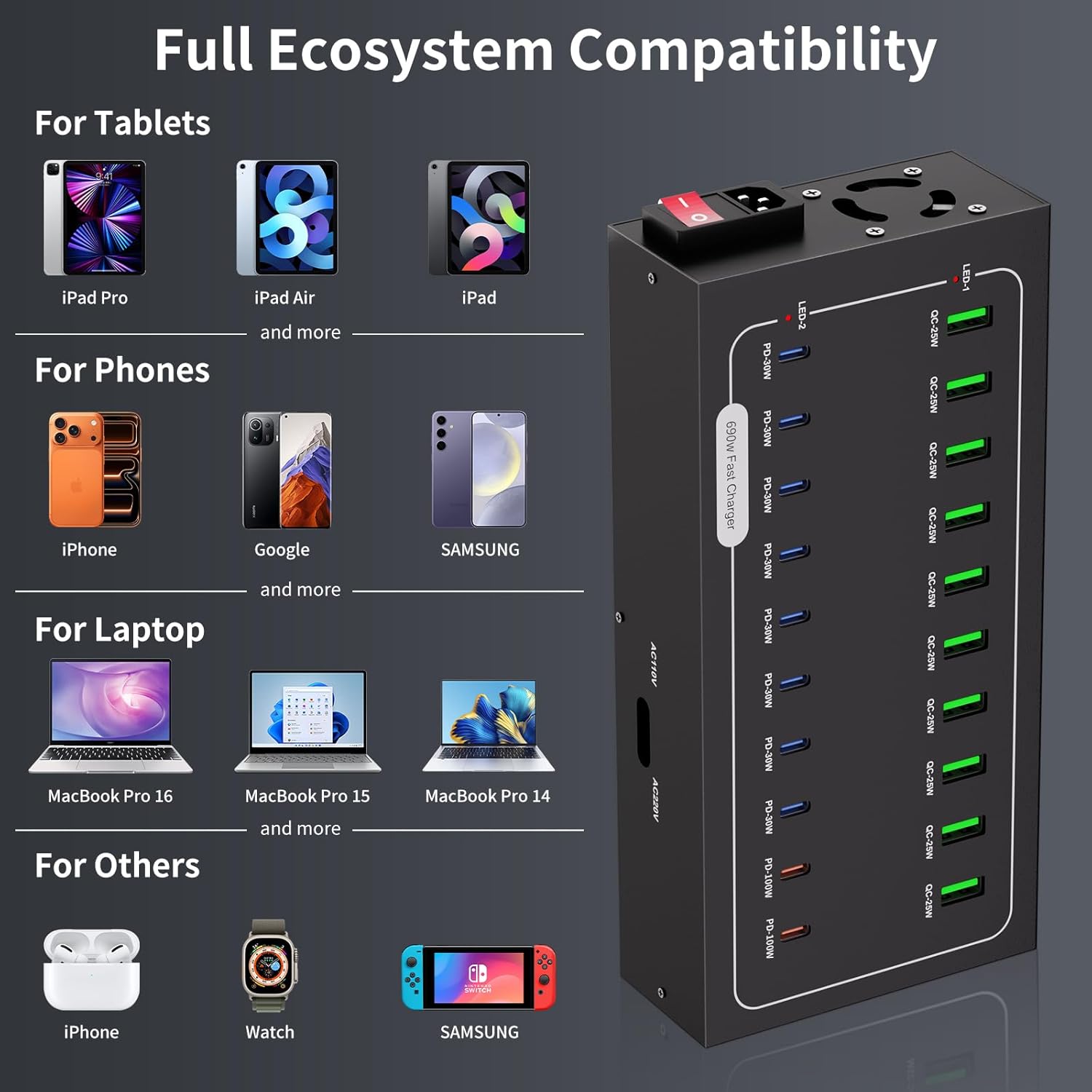690W USB Charging Station, 20 Port (10 PD+10 QC) USB C Charger Block, Fast Charging Station for Multiple Devices with Smart Power Delivery for Laptop, iPhone, iPad, Tablet and More