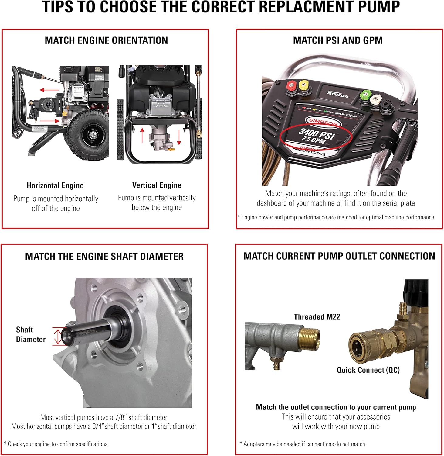 OEM Technologies 3300 PSI 2.4 GPM Replacement Pressure Washer Pump Kit, Horizontal Axial Cam Replacement Pump for Gas Pressure Washer, 3/4" Shaft, Includes Hardware and Siphon Tube (90028)