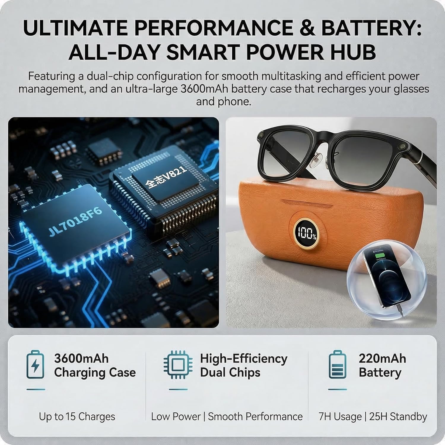 Enhanced Smart Glasses with 3600mAh Charging Case | 30MP Photo & 1200P Video Recording | AI-Powered Translation Glasses for Outdoor Sports, Travel, and Business (matt Black)