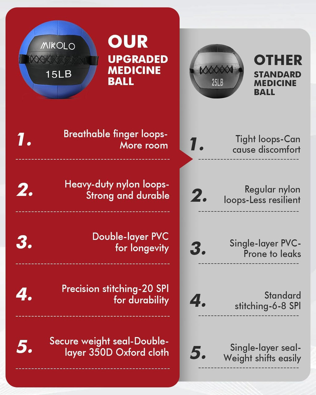 Mikolo Medicine Ball, Wall Ball,Soft Medicine Ball Set,Slam Ball for Core Training, Strength Workouts -Multi-Weight 10lbs 20lbs Exercise Balls for Home Gym, Functional Fitness (10/15/20/25LB)