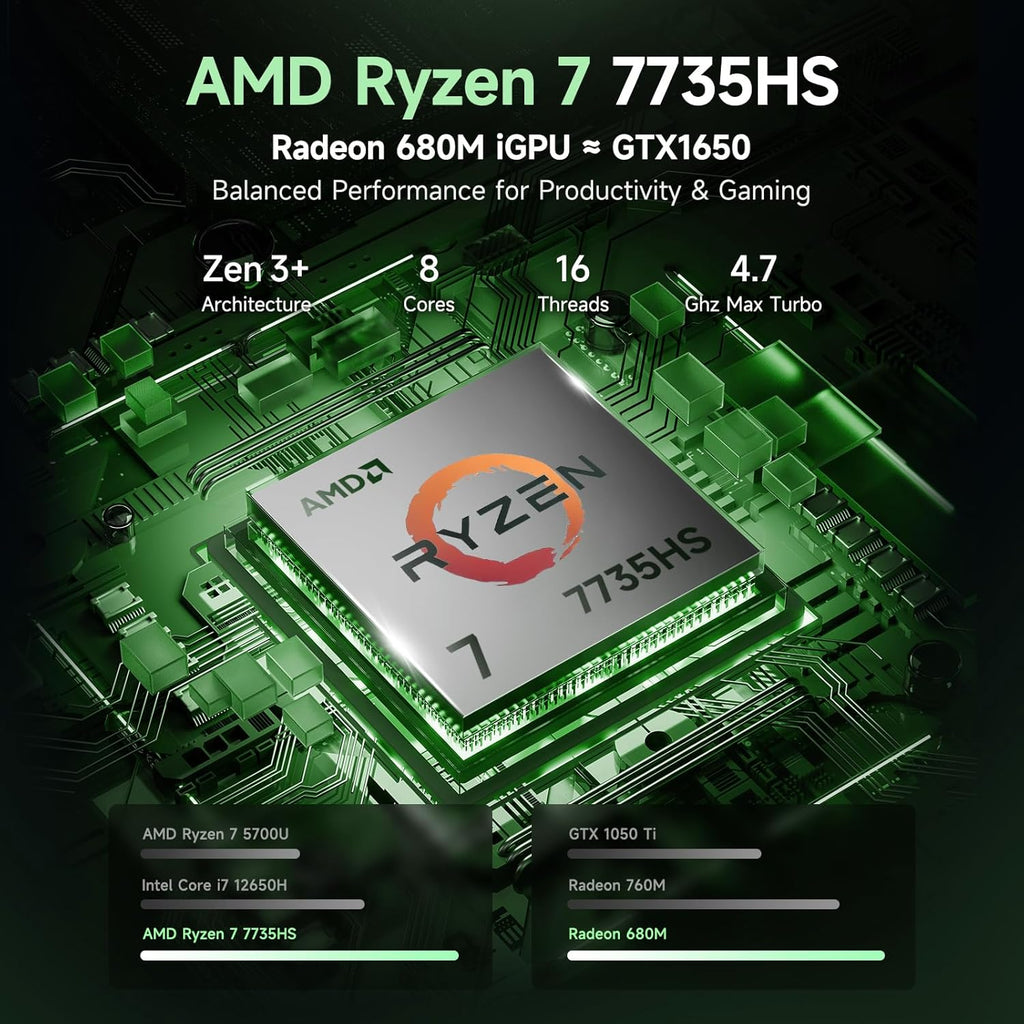 NIMO Gaming Laptop, AMD Ryzen 7 7735HS (8-Core Beats i7-12650H), 16GB DDR5 1TB SSD, 100W PD, Radeon 680M 15.6" FHD Backlit KB Fingerprint Computer for Business Gaming College School