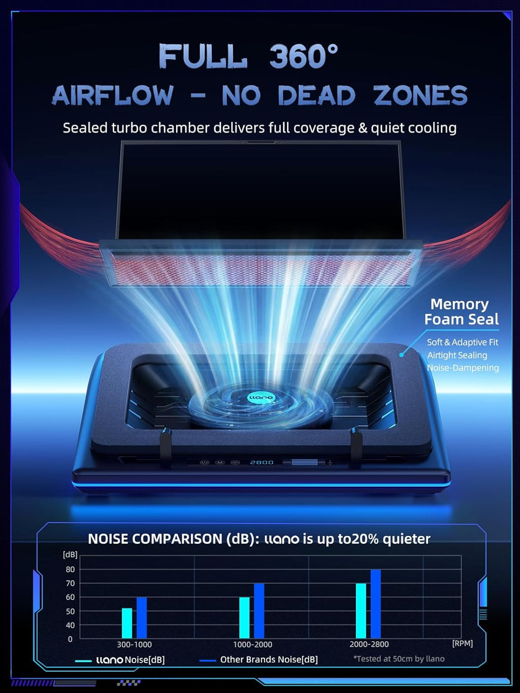 llano V12 Gaming Laptop Cooling Pad, RGB Laptop Cooler, Laptop Cooling Fan Stand with 5.5 Inch Powerful Turbofan, for 15.6-19in Laptop, Adjustable Speed, Dustproof, 3-Port USB Hub, Black (RGB)