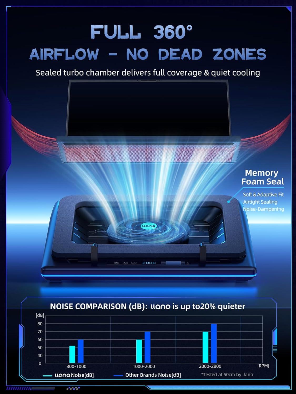 llano V12 Gaming Laptop Cooling Pad, RGB Laptop Cooler, Laptop Cooling Fan Stand with 5.5 Inch Powerful Turbofan, for 15.6-19in Laptop, Adjustable Speed, Dustproof, 3-Port USB Hub, Black (RGB)