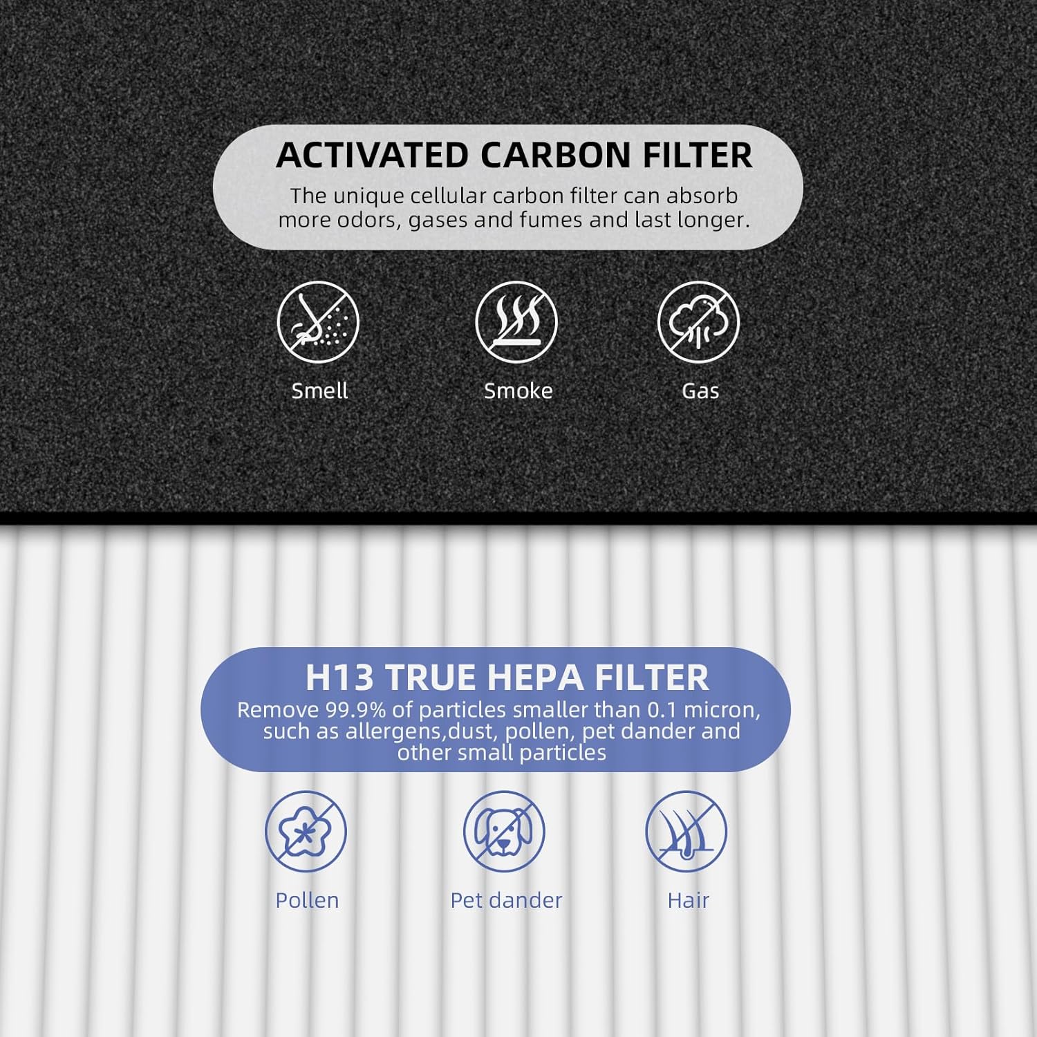 HPA100 Replacement Filters for Honeywell Air Purifier,Compatible with HPA100,HPA094, HPA104, HPA105 HPA3100, HPA5100,4 True HEPA R Filter + 8 Activated Carbon Pre-Filter A,Part No. HRF-ARVP100