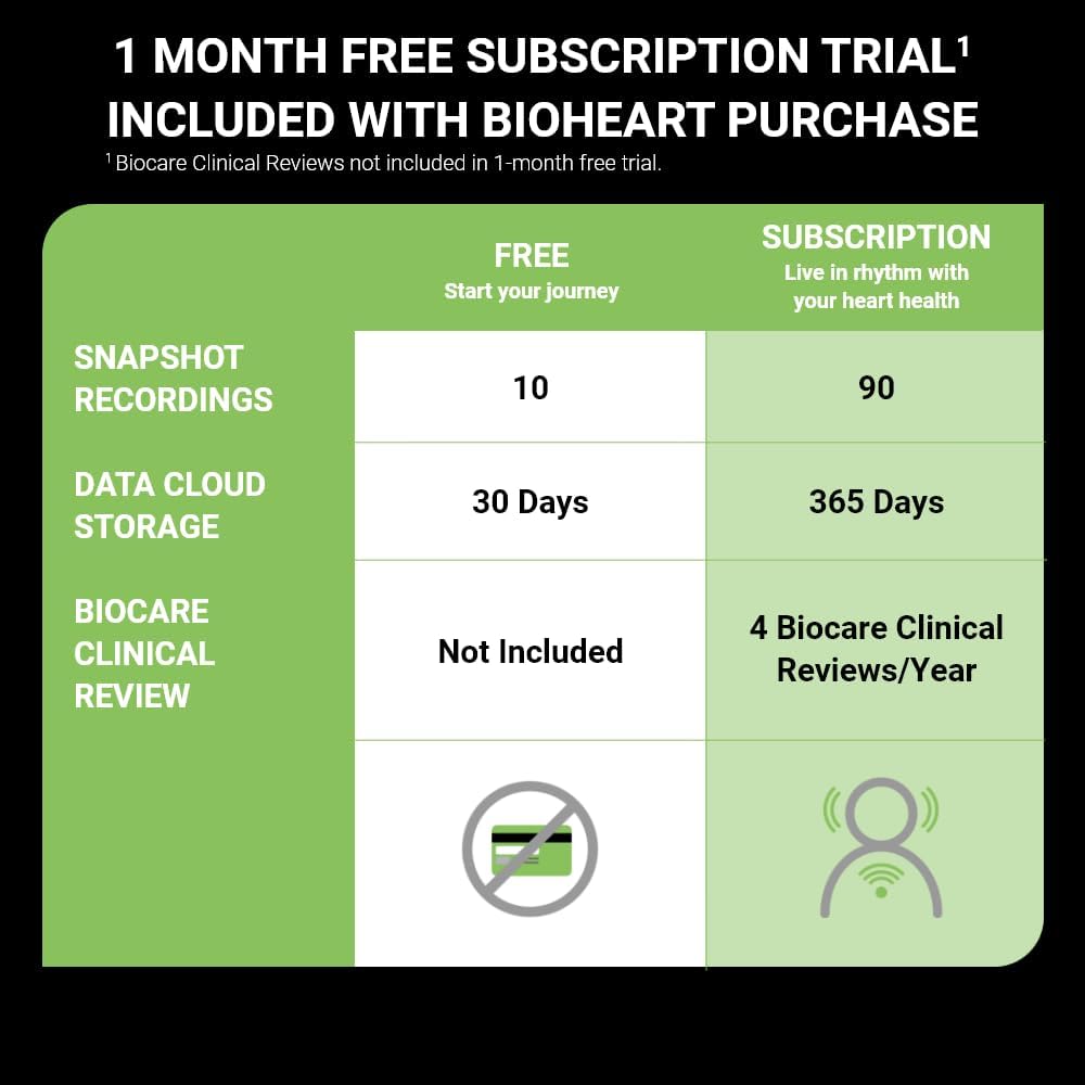 Bioheart | 24/7 Continuous Heart Monitor | No Prescription Needed | Smart Wearable | Chest Strap | One Month Subscription Included
