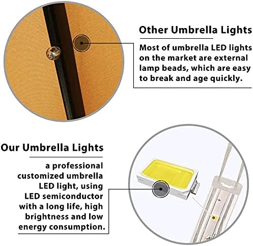 EliteShade USA 10-Year-Non-Fading 9ft Market Patio Umbrella, Commercial Grade Table Sun Umbrella with 80 Solar LED Lights, Crank Open, Windproof & UPF 50+ UV Protection for Garden, Deck, Pool, Backyard, Black