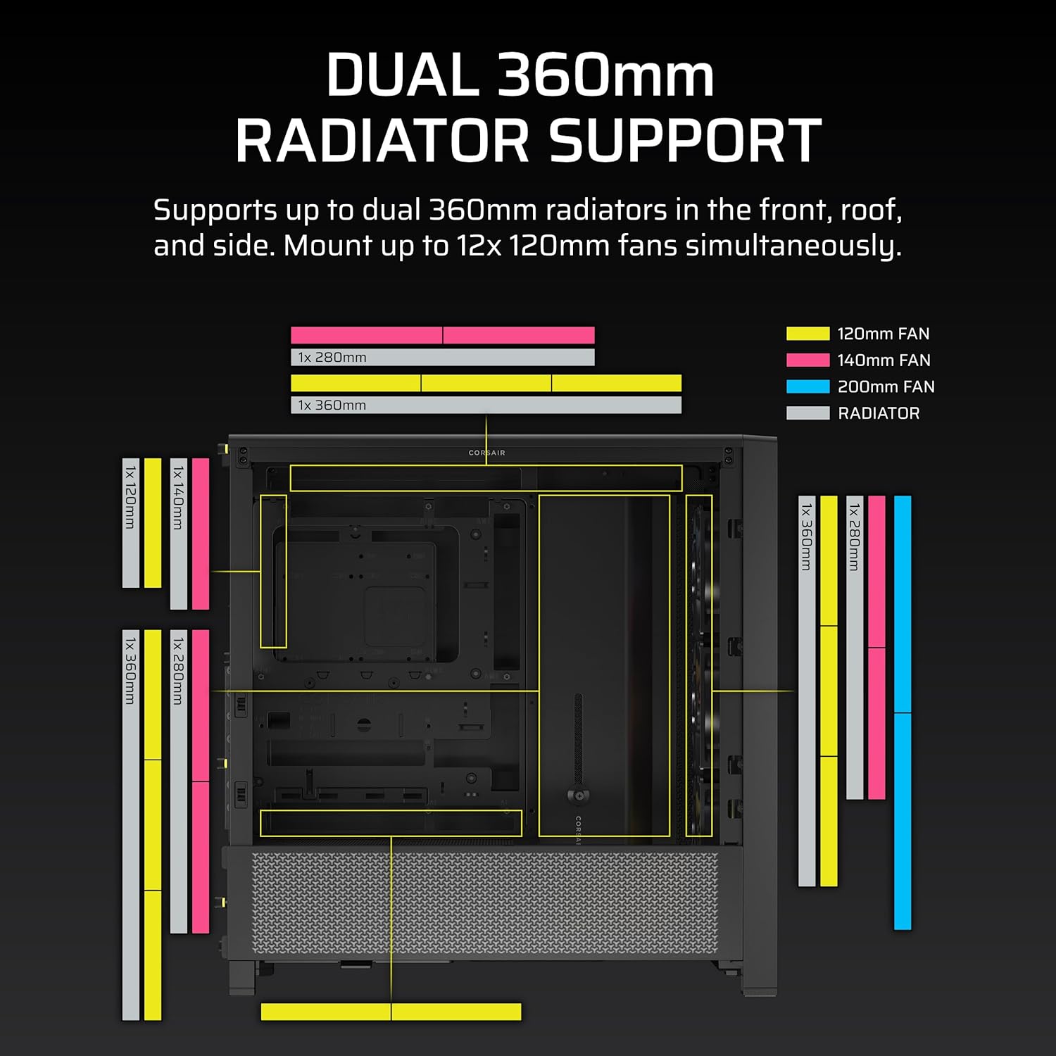 CORSAIR 4000D RS ARGB Frame Modular Mid-Tower ATX PC Case, High Airflow, 3X Pre-Installed RS Fans, InfiniRail™ Mounting System, ASUS BTF, MSI Zero, Gigabyte Stealth, Black