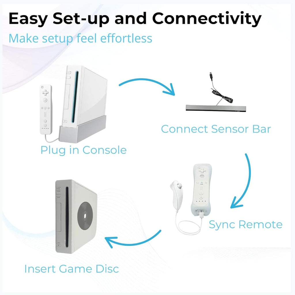 Nintendo Wii Console (White) with Controllers, Nunchucks, Sensor Bar, AV Cable, and Power Cord (Renewed)