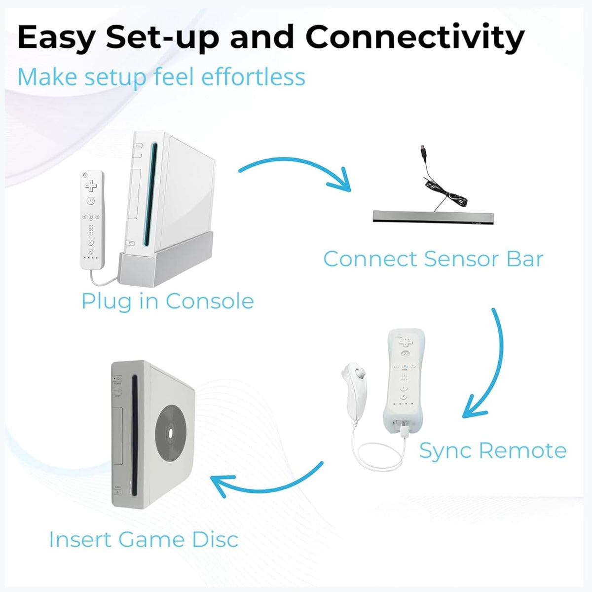 Nintendo Wii Console (White) with Controllers, Nunchucks, Sensor Bar, AV Cable, and Power Cord (Renewed)