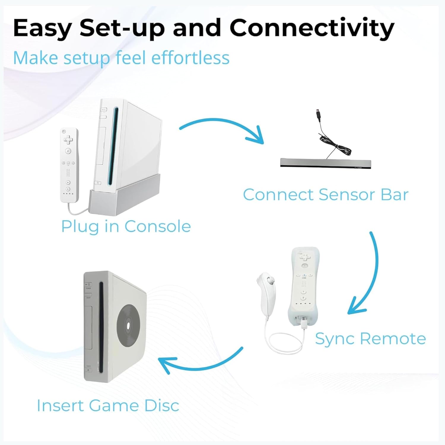 Nintendo Wii Console (White) with Controllers, Nunchucks, Sensor Bar, AV Cable, and Power Cord (Renewed)