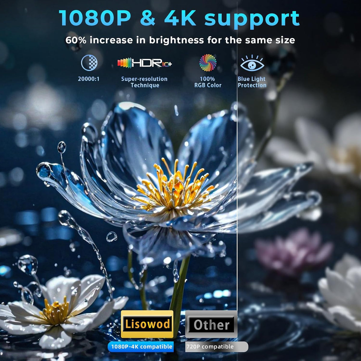 Projector with WiFi and Bluetooth,Mini-Projector: 1300 ANSI & 360°Adjustable-Stand &Electric Focus & Auto Keystone, Lisowod L02 2025 Upgrade Portable 1080P Outdoor Movie Projector for Phone/TV Stick